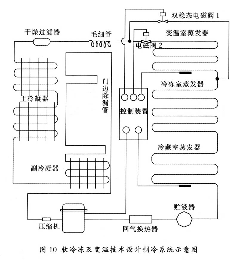 电冰箱几种典型的制冷循环