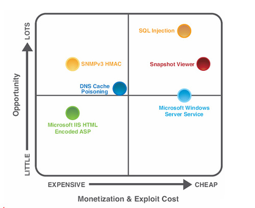 Monetization & Exploit Cost