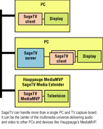 SageTVܹ